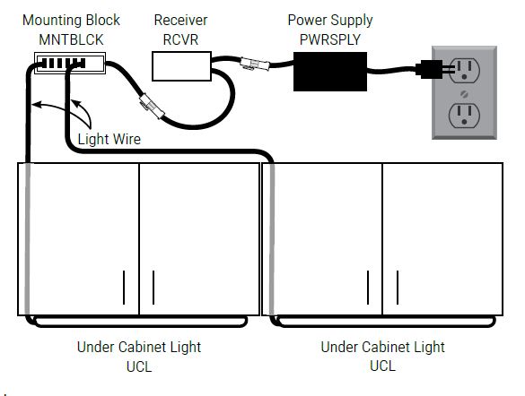 Under-Cabinet Lights